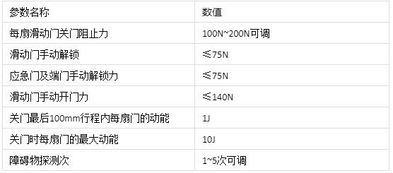 公交安全门屏蔽门性能指标